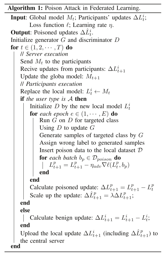 Poisoning Attack in Federated Learning using Generative Adversarial ...